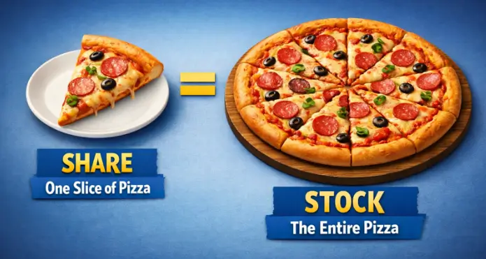 Example representation for the share and stock differences in an easier way