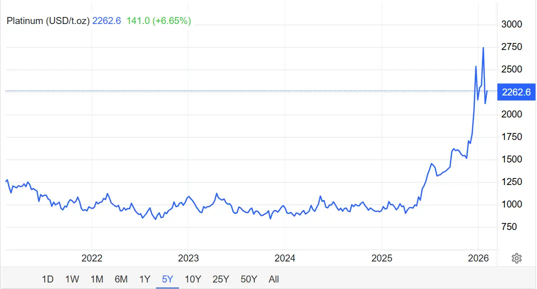 Platinum Price Trend Overview.webp