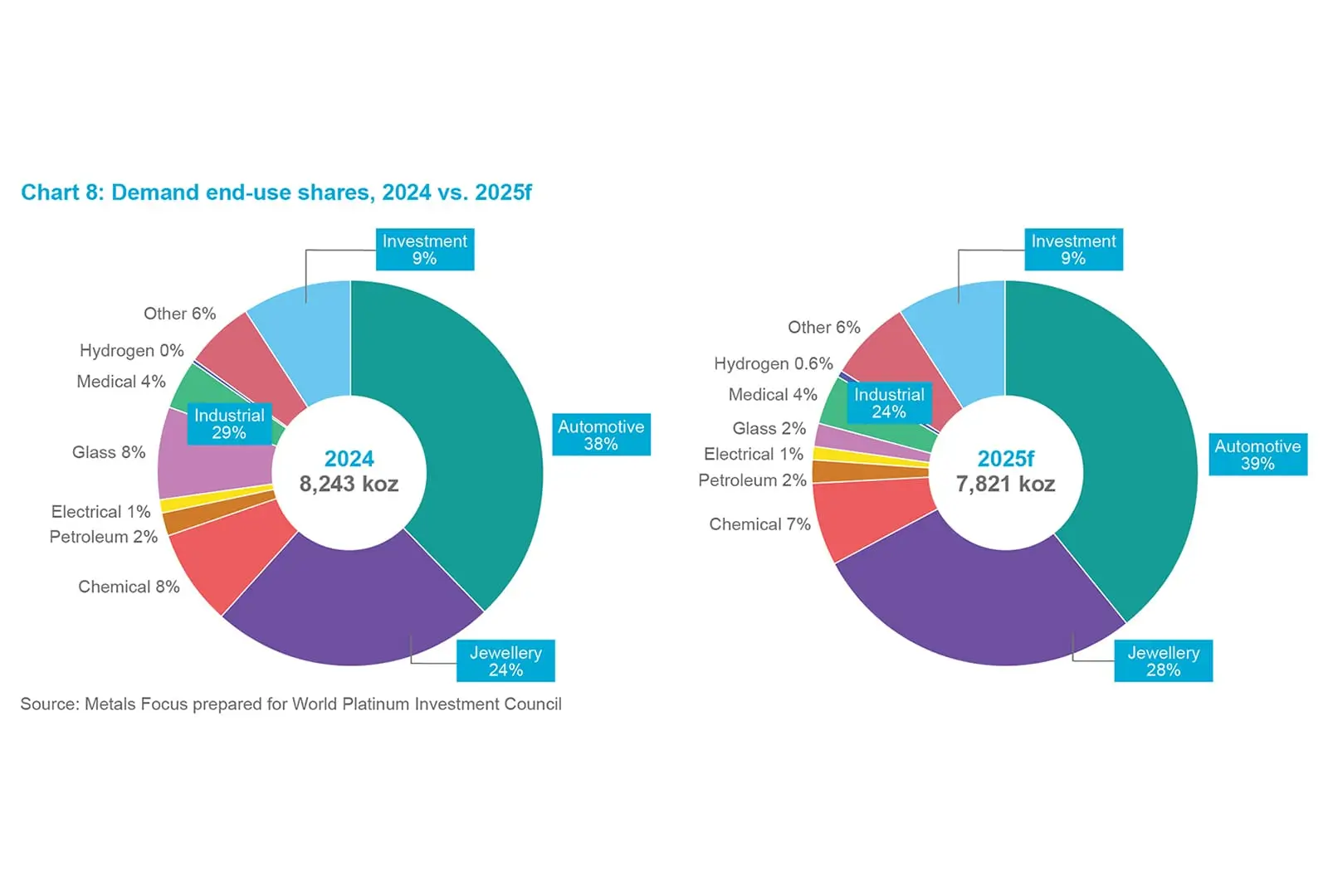 Platinum Usage by End-User Sector.webp