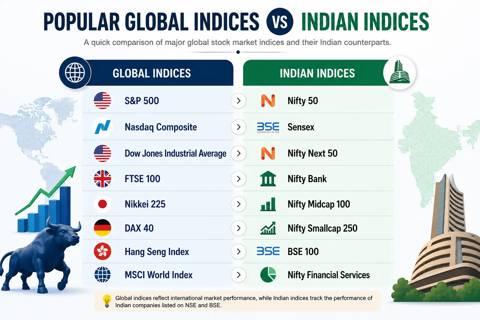 Popular Global and Indian Indices.webp