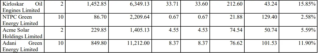 Source: RHP of the company