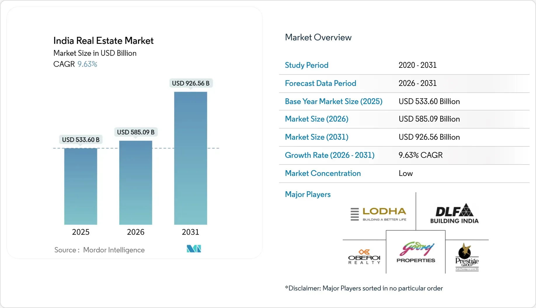 Real Estate Market Snapshot.webp