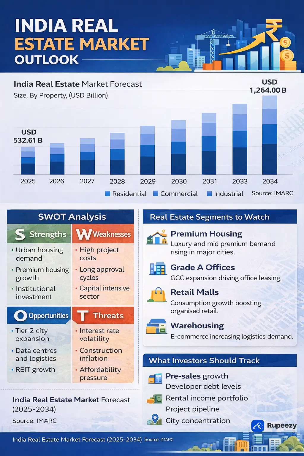 Real Estate Sector Highlights.webp