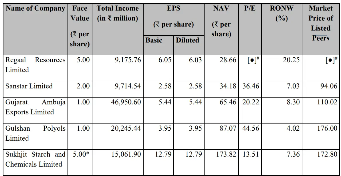 Reegal Resources Peers.webp