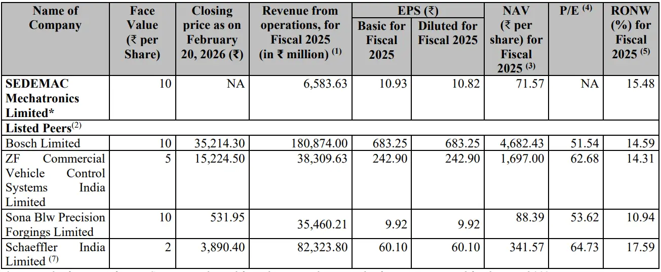 Source: RHP of the company