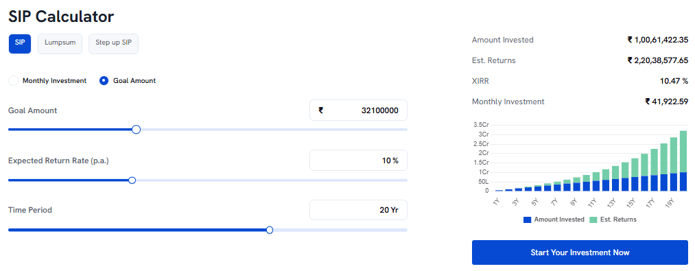 SIP calculation