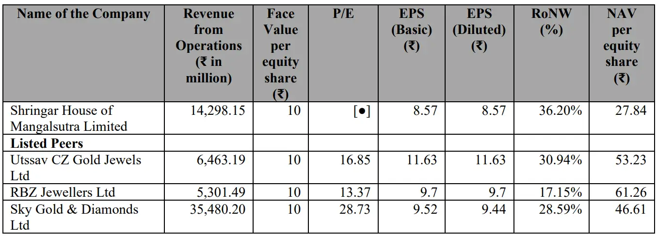 Shringar Peers.webp