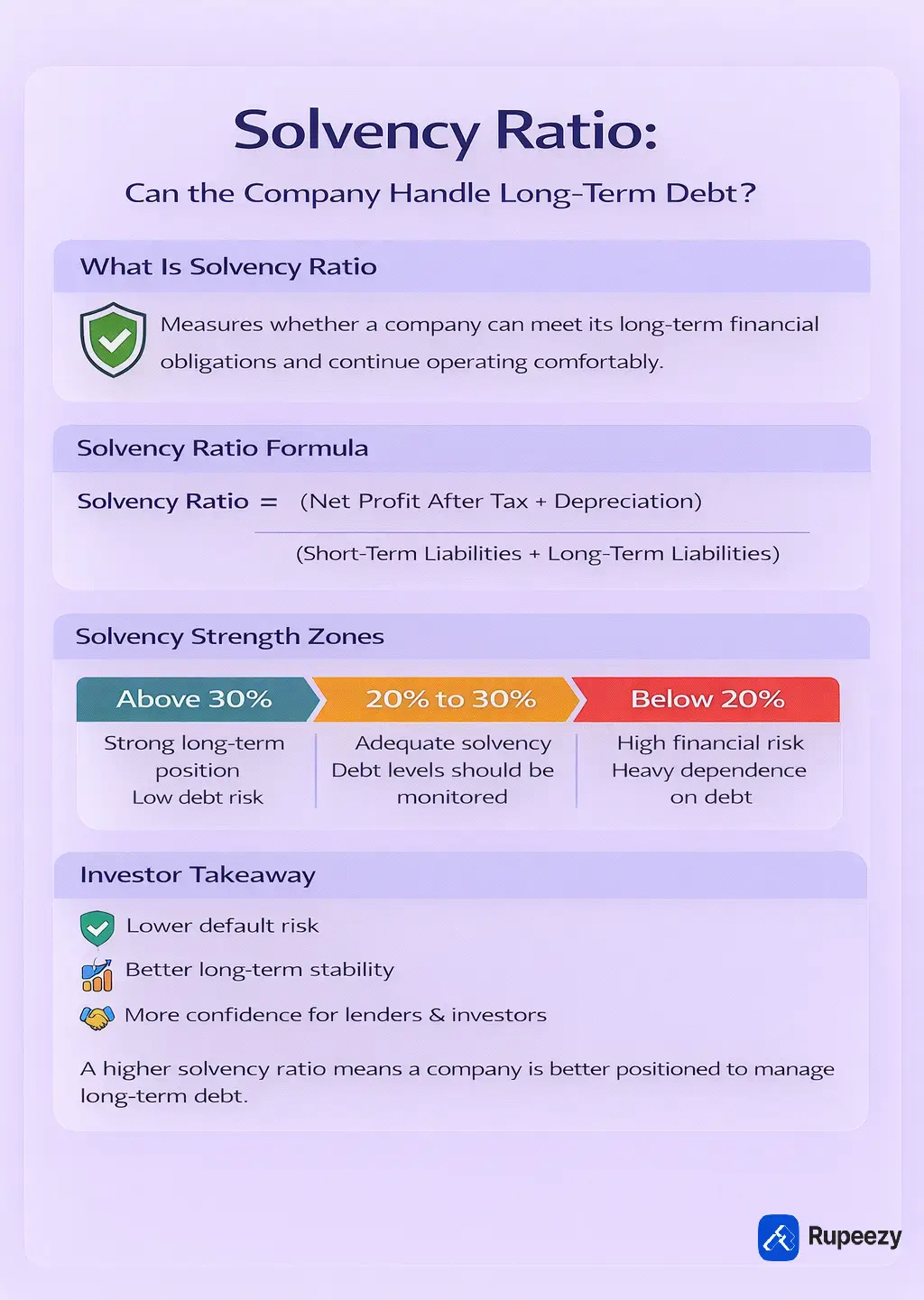Solvency Ratio Infographic.webp