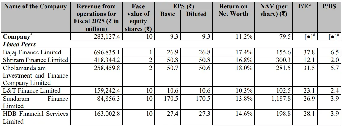 Tata Capital Peers.webp