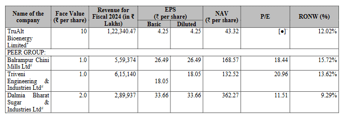 Trualt Bioenergy IPO Peer Comparison.png