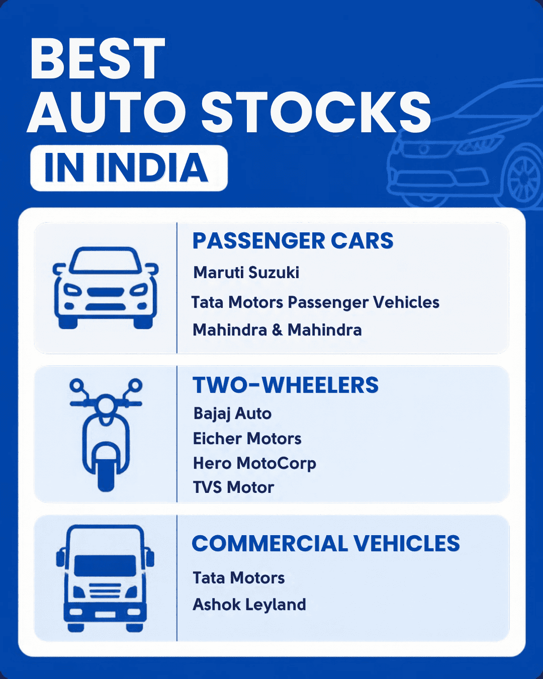 Infographic of leading auto OEM stocks in India grouped by passenger car, two-wheeler and commercial vehicle manufacturers