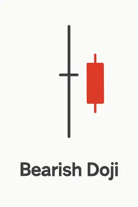 Bearish Doji
