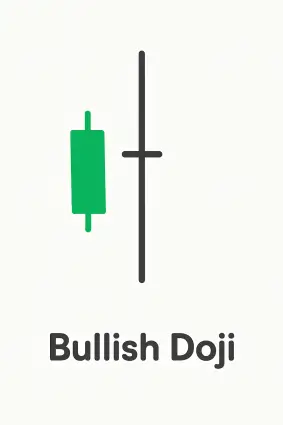 Bullish Doji