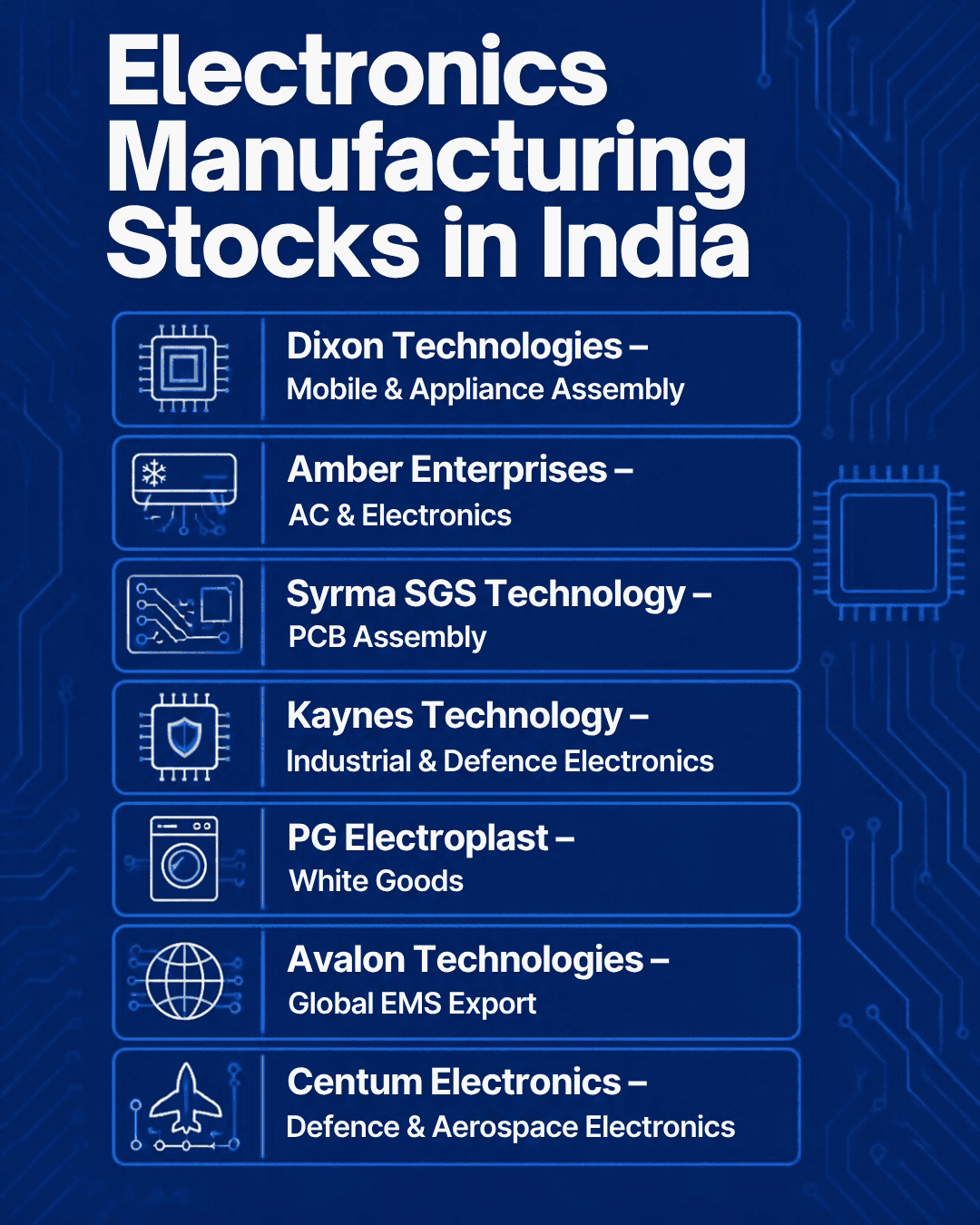 Infographic of leading electronics manufacturing stocks in India and how each company participates in the EMS value chain