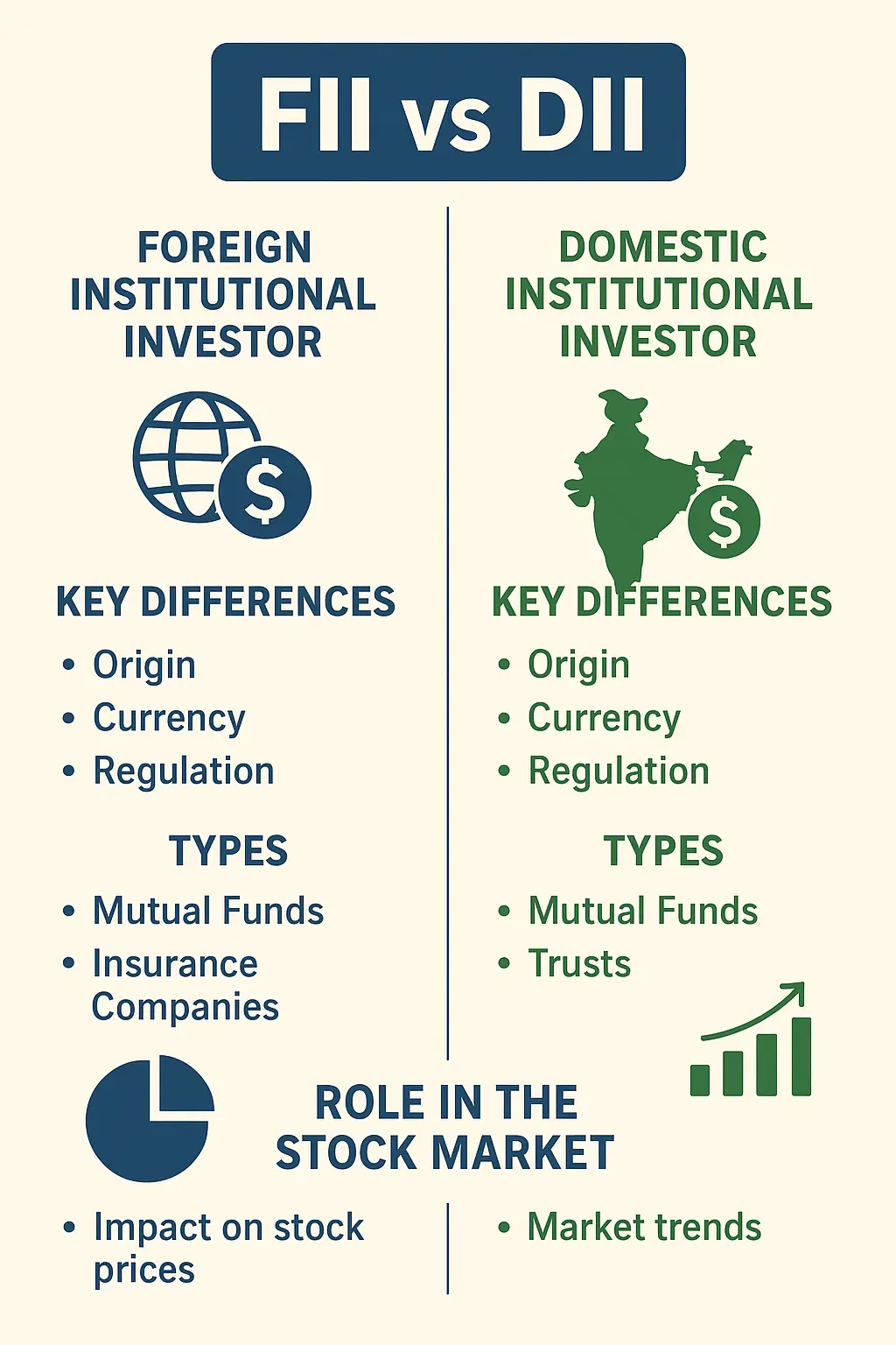 Difference Between FII and DII