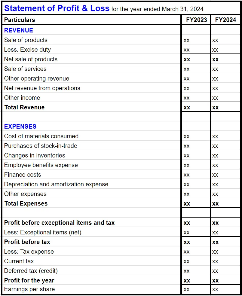 Trading Profit and Loss Account Format