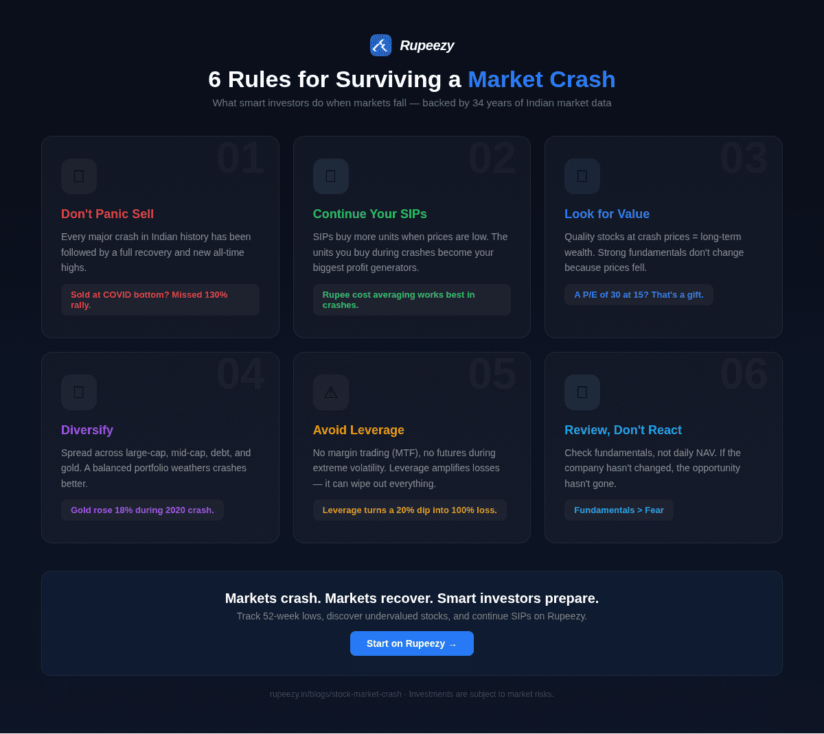 6 rules for investors during a stock market crash