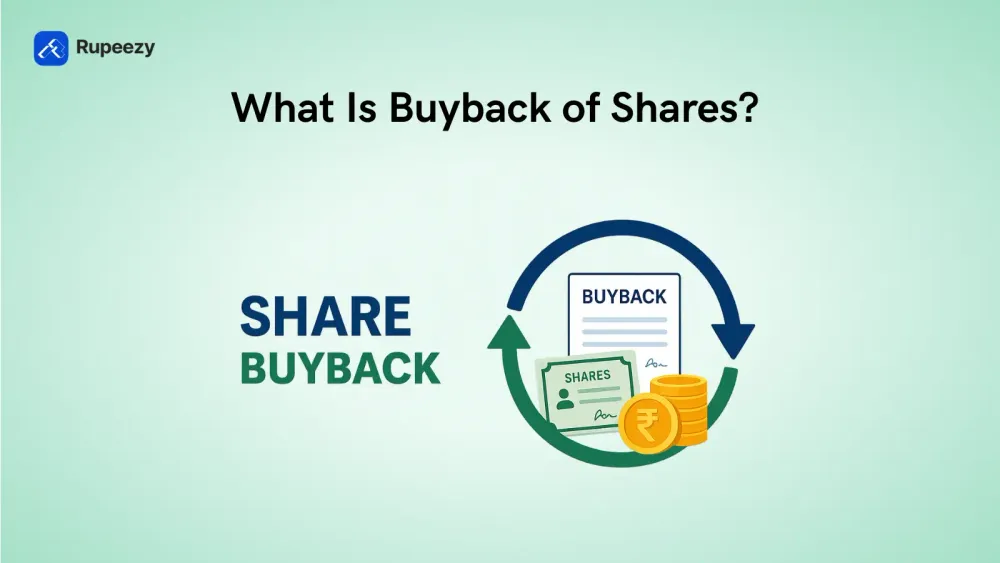 What Is Buyback of Shares? | Rupeezy