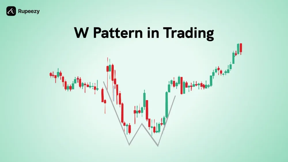 What is the W Pattern - Meaning, Components, How to Trade | Rupeezy