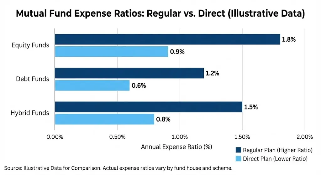 Mutual fund commission chart