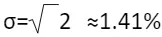 Square Root to Find the Standard Deviation