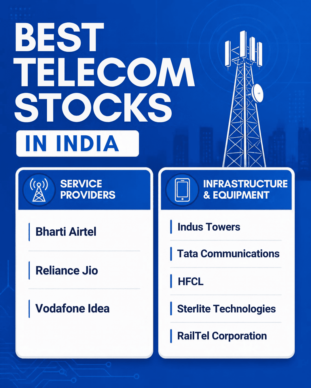 Infographic of leading telecom stocks in India grouped by service providers and infrastructure and equipment companies