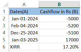 Figure showing the calculation of XIRR using Excel