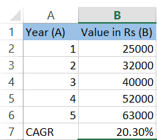 Figure showing the calculation of CAGR in Excel