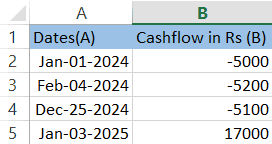 Figure showing the calculation of XIRR