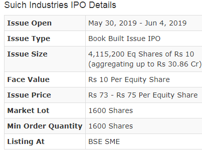 Newly Launched IPO