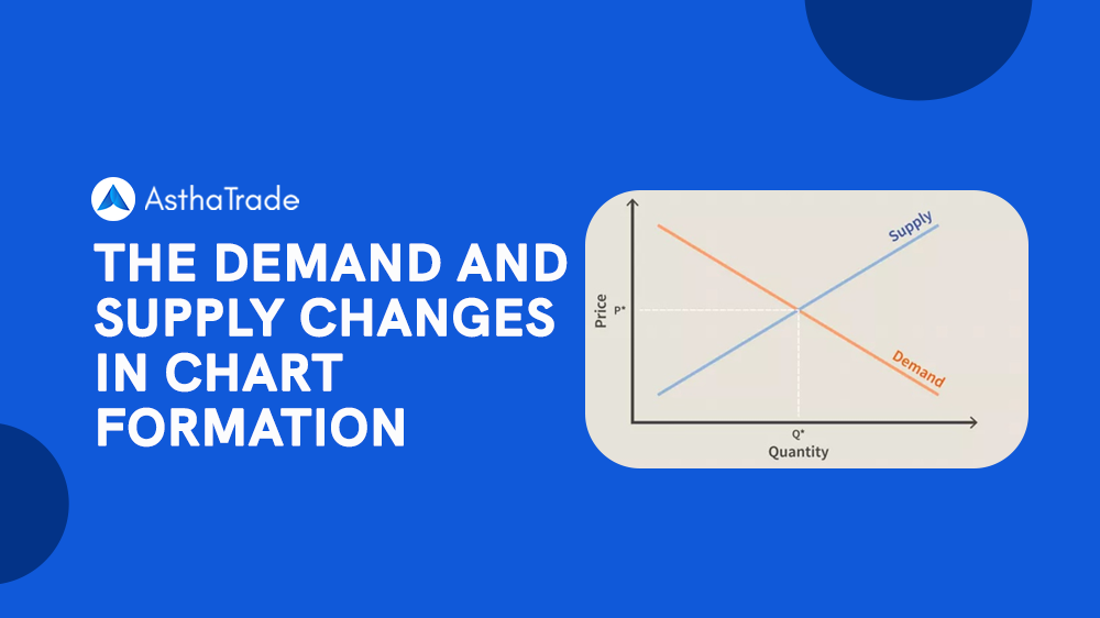 The demand and supply changes in chart formation