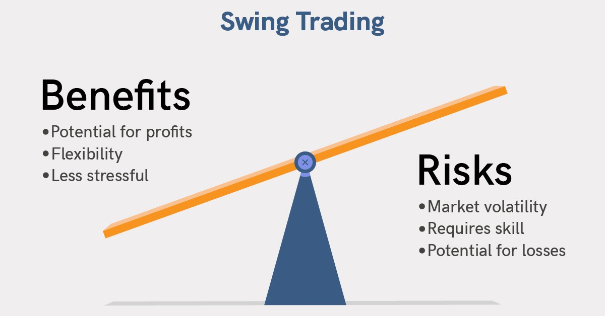 what is swing trading