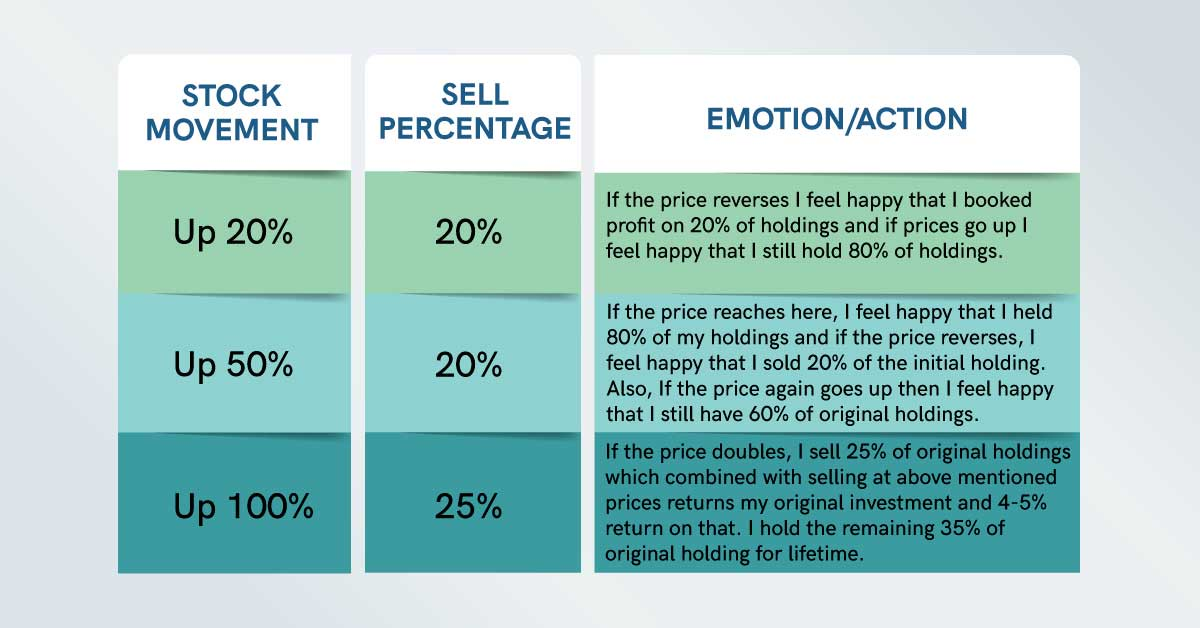how to control emotions in investing