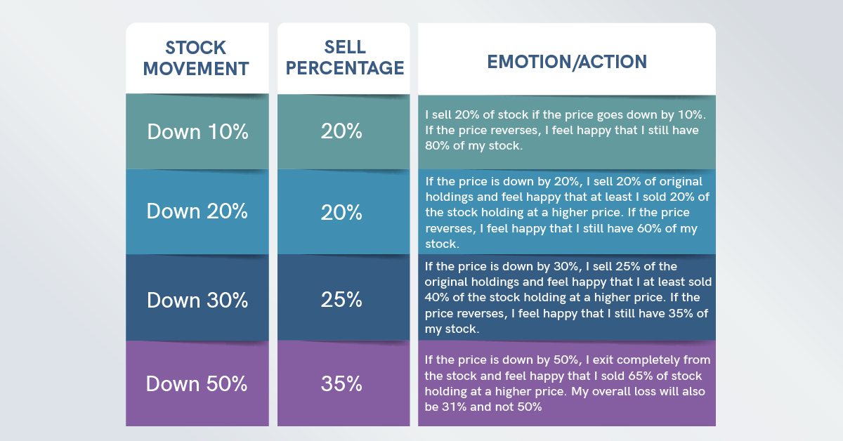 how to control emotions in investing
